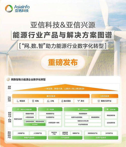 亞信科技發(fā)布能源行業(yè)產(chǎn)品與解決方案圖譜，以技術(shù)咨詢驅(qū)動(dòng)產(chǎn)業(yè)智能化升級