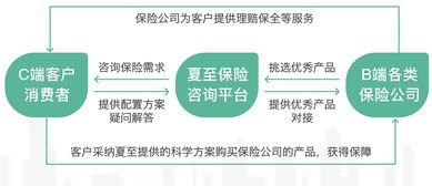 夏至保險(xiǎn)咨詢 首開先河，深耕四五線城市，融合深圳心理咨詢服務(wù)